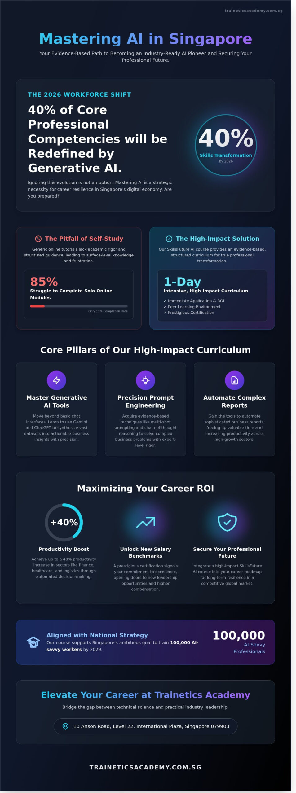 AI Course Singapore SkillsFuture: Master Generative AI in 2026