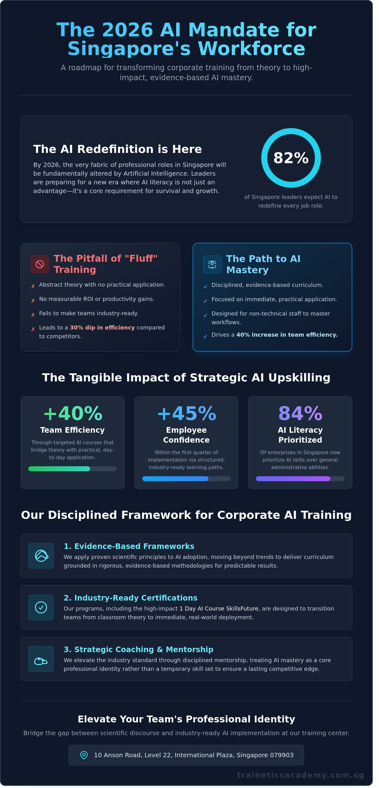Corporate Training Singapore: The AI-First Workforce Revolution in 2026