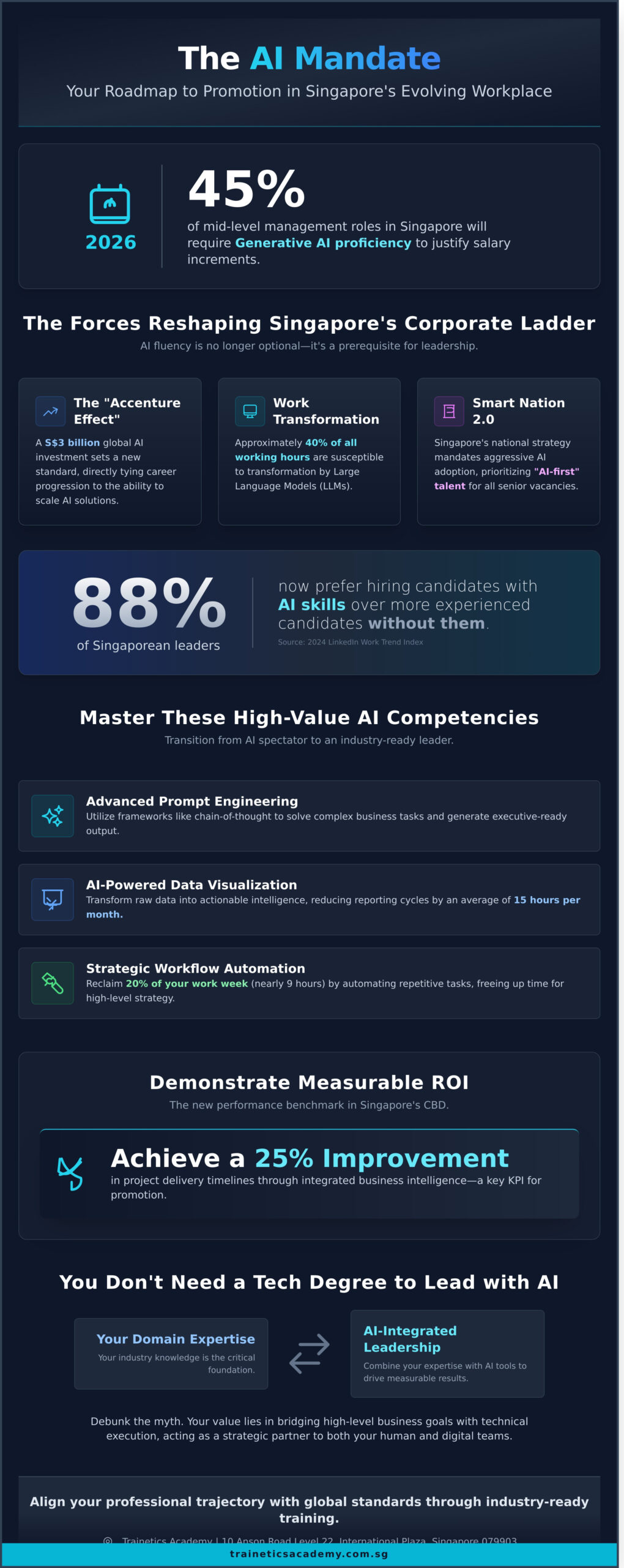 How to Get Promoted with New AI Skills in Singapore: The 2026 Career Advancement Guide