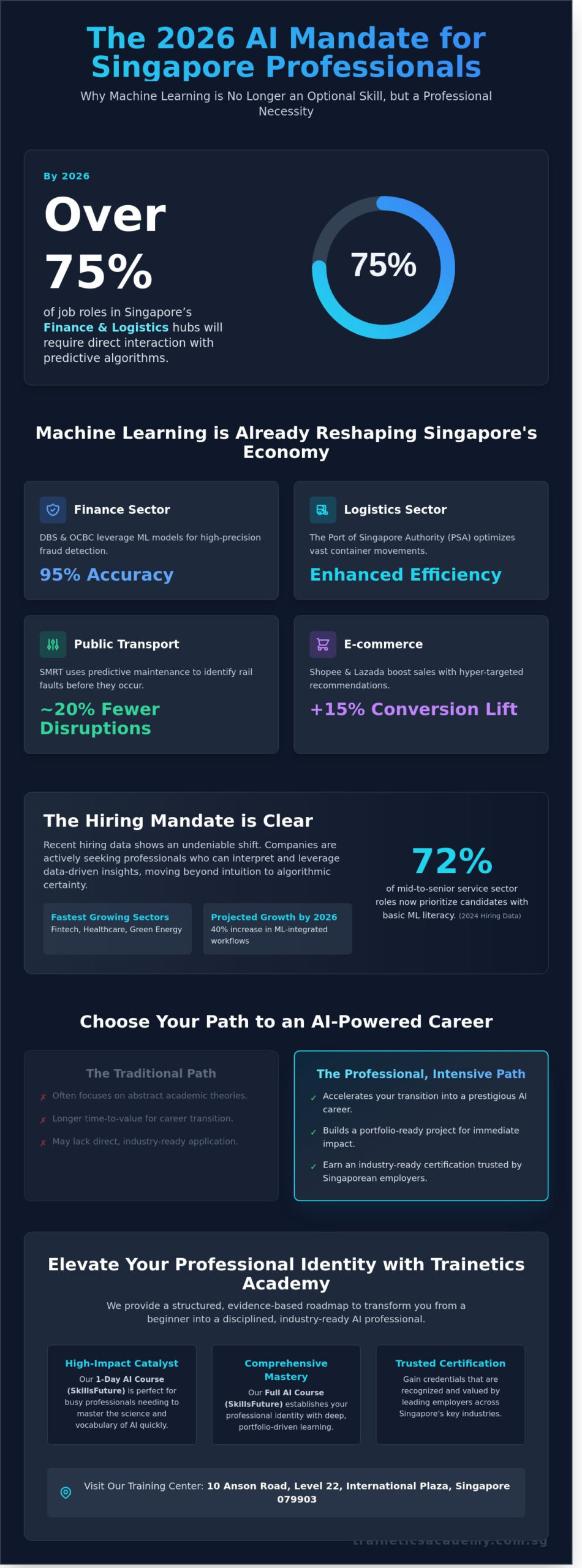 Machine Learning Course for Beginners Singapore: The 2026 Professional Roadmap