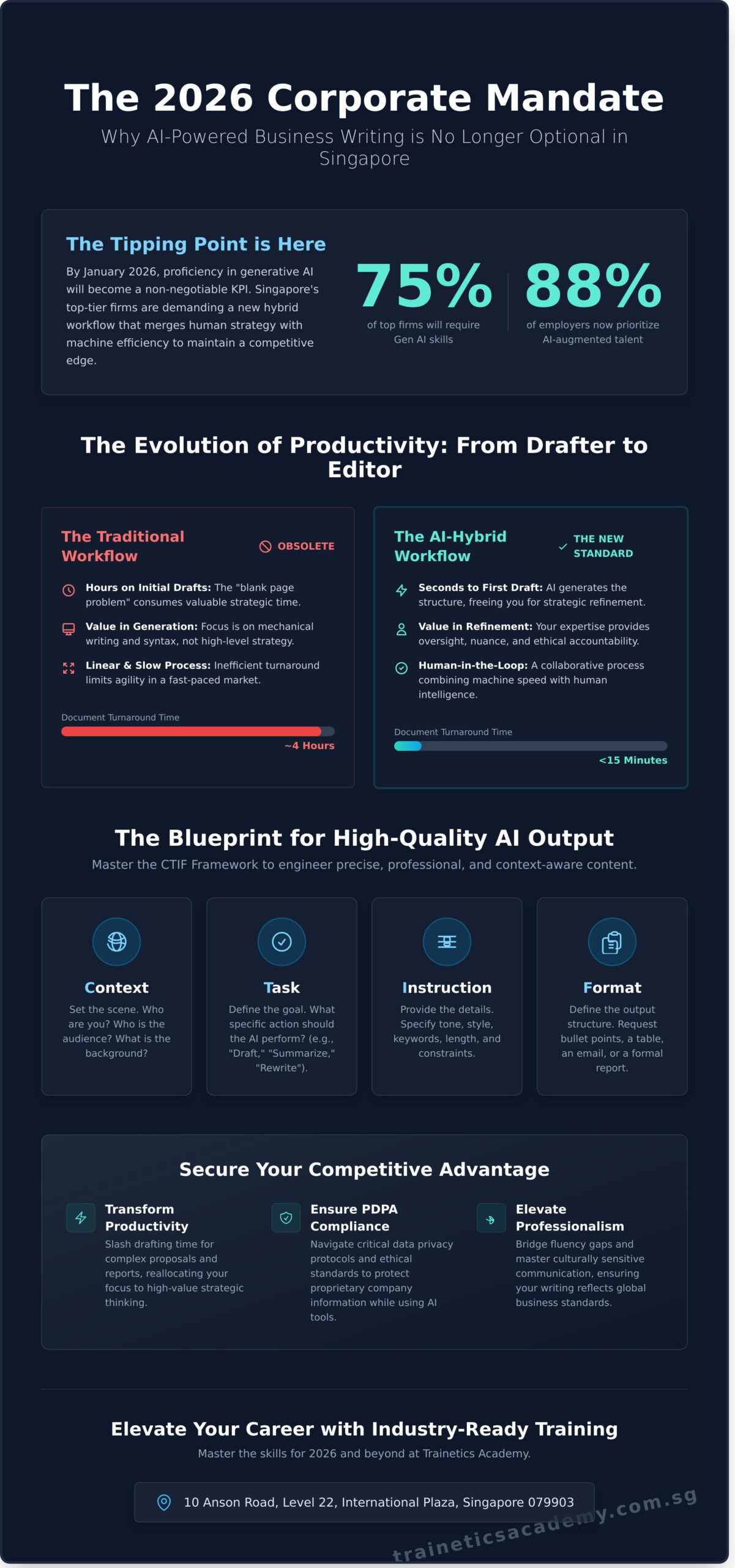 Master Business Writing with ChatGPT: A Professional Guide for Singapore in 2026