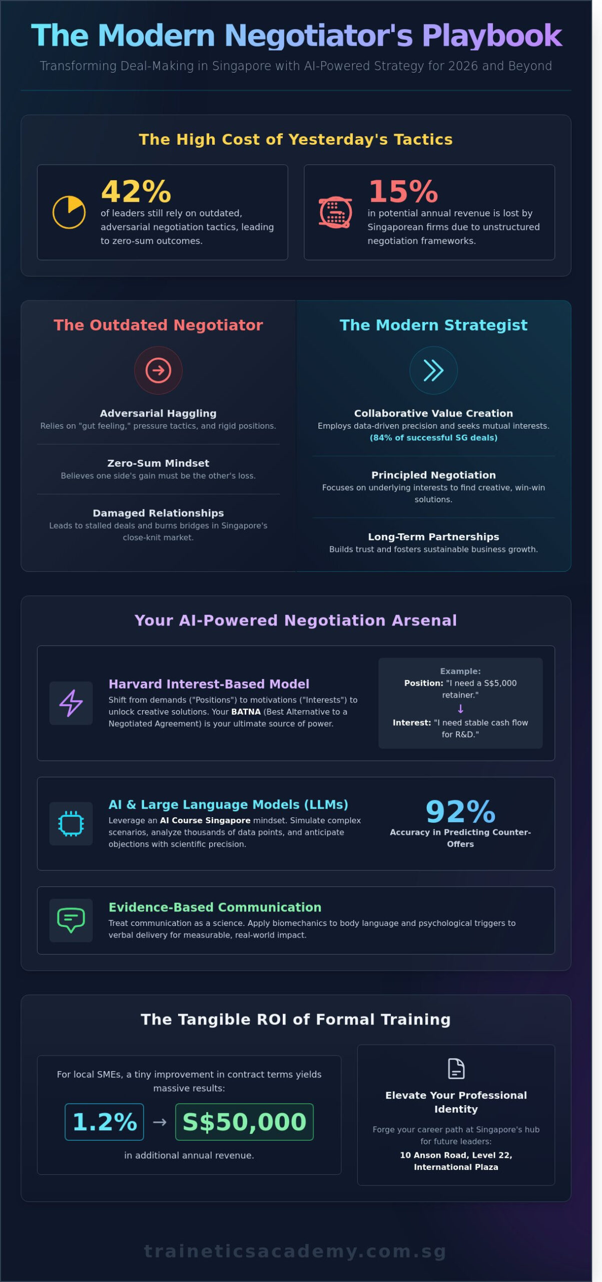 Master Negotiation Skills Training in Singapore: A 2026 How-To Guide