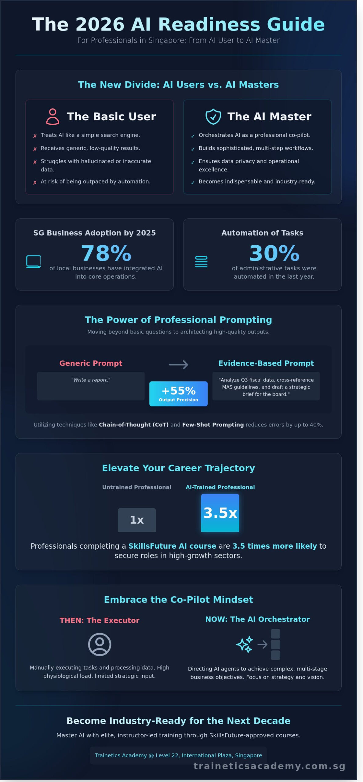 Mastering ChatGPT for Professionals in Singapore: The 2026 Strategic Guide
