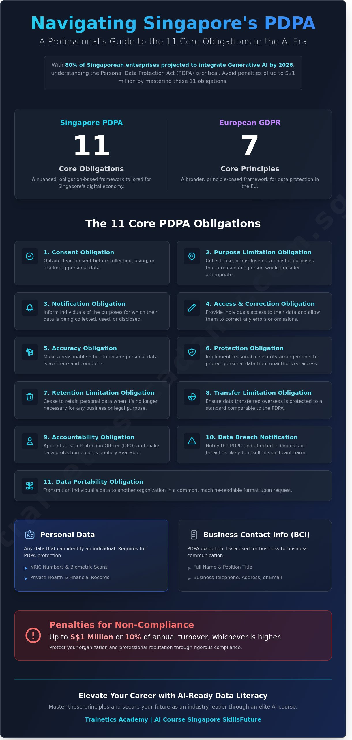 Mastering Data Protection Principles: A Professional Guide for Singapore in 2026