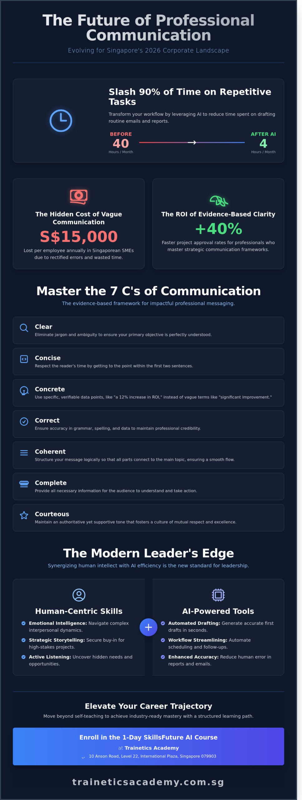 Mastering Professional Communication in Singapore: The 2026 Guide to Workplace Excellence
