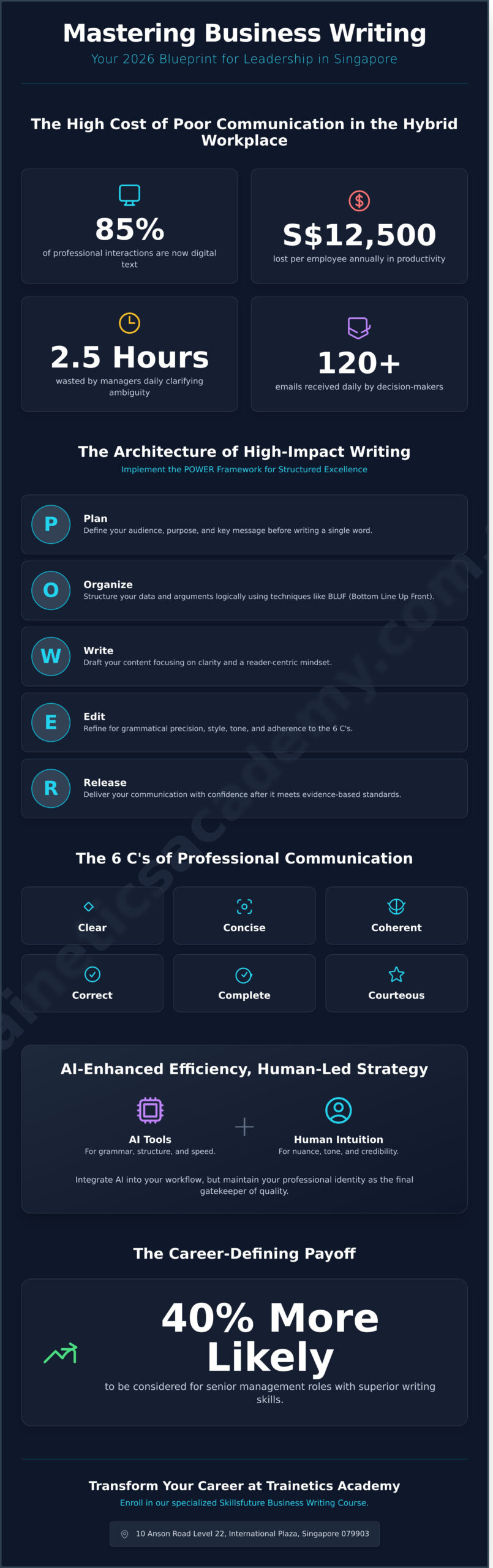 Professional Business Writing Course in Singapore: The 2026 Mastery Guide