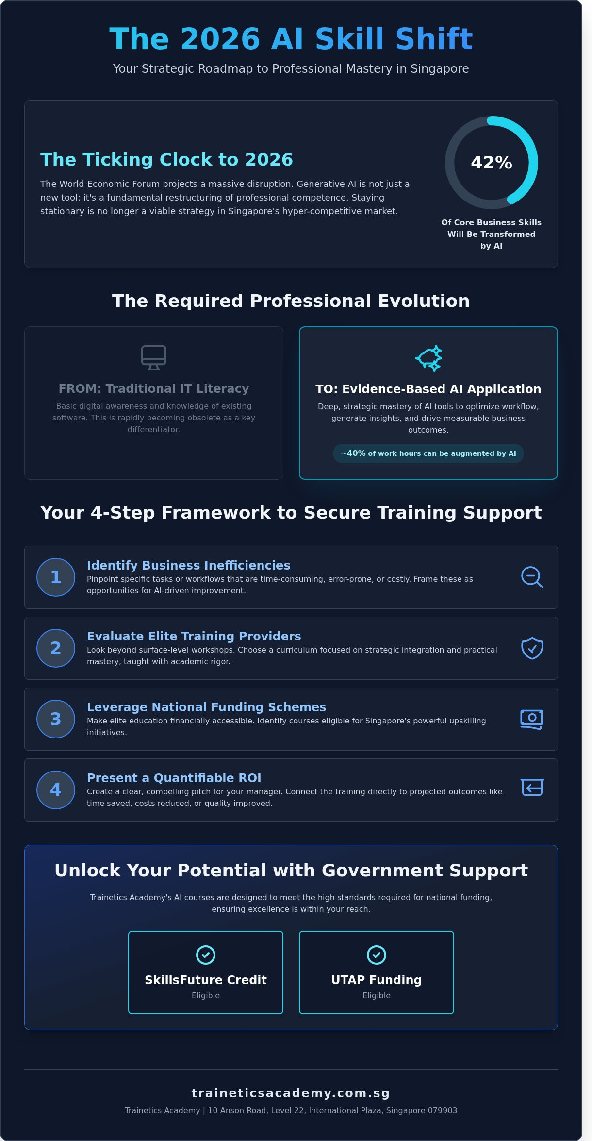 How to Ask for Training in Singapore: The 2026 Professional Upskilling Guide