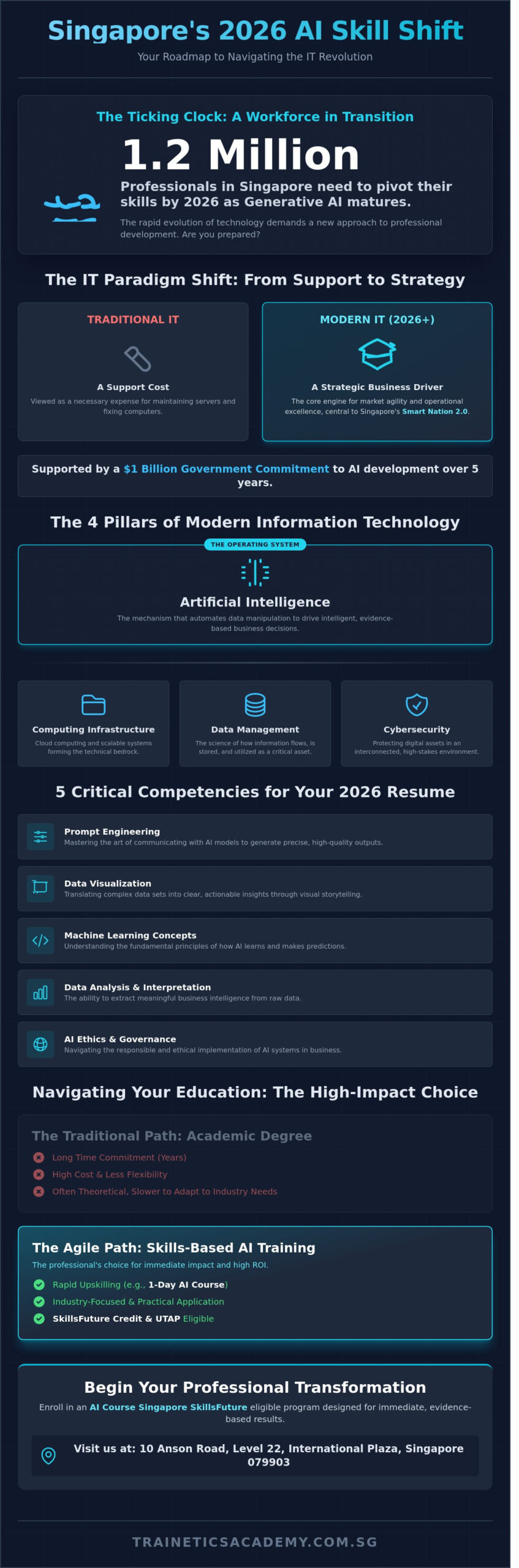 Information Technology in Singapore: A Professional’s Guide to 2026