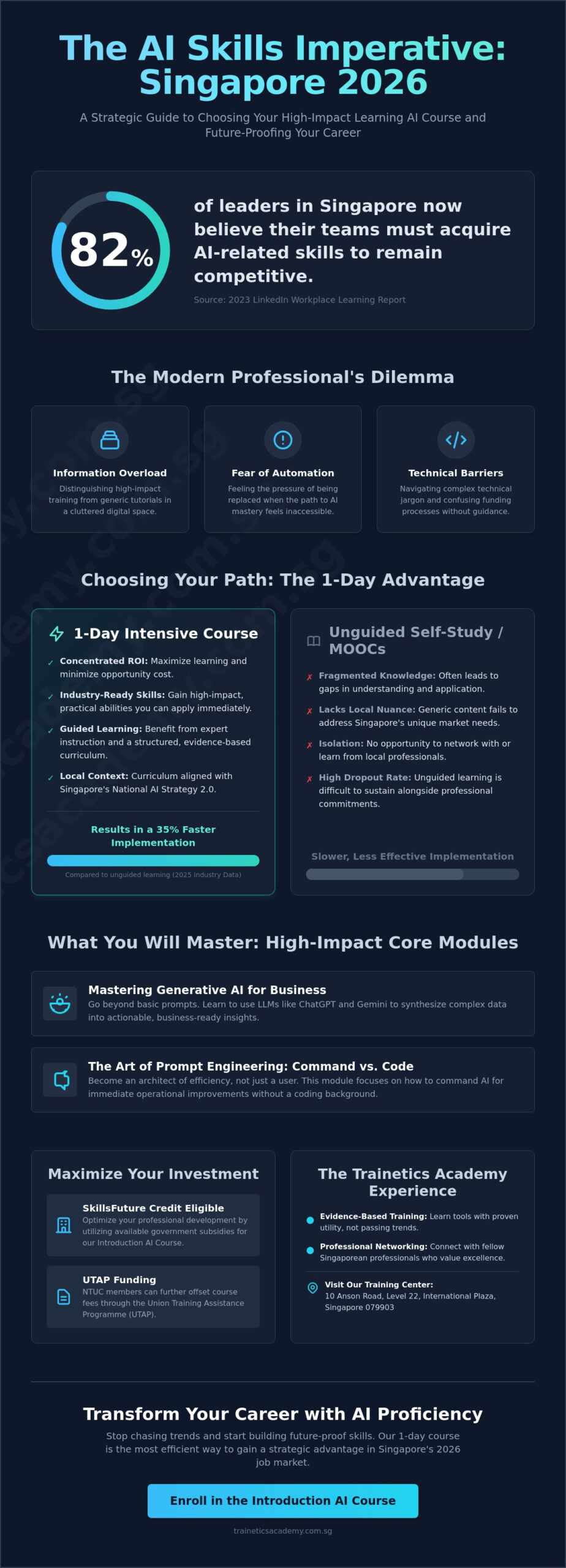 Learning AI Course Singapore: The 2026 Professional FAQ & Guide