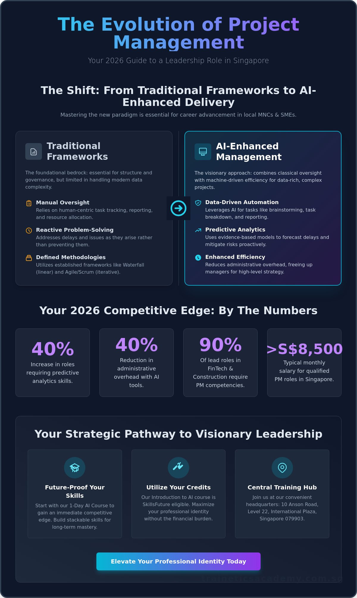 Project Management Course Singapore: The 2026 Professional Reference Guide