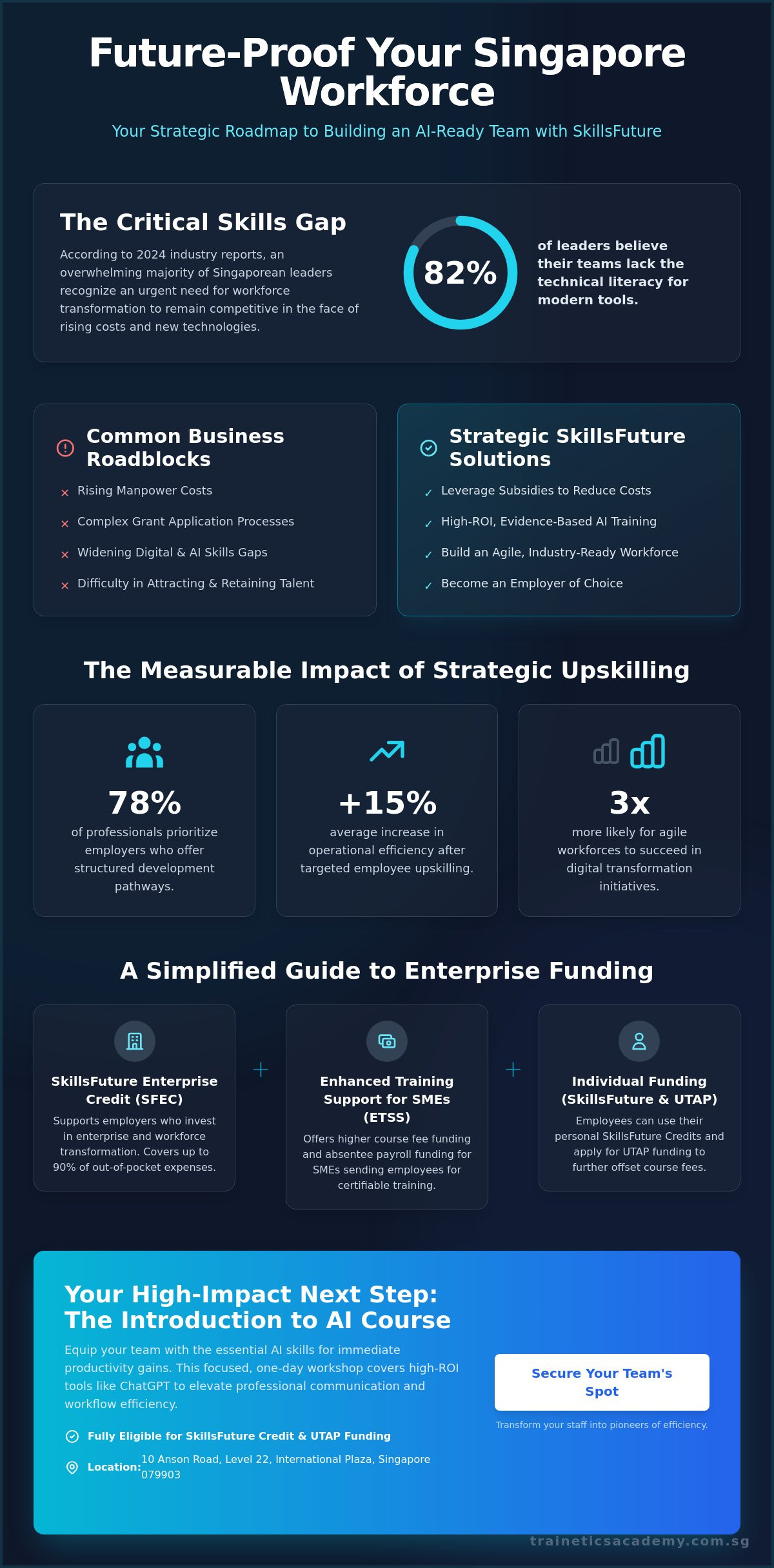 SkillsFuture for Employers Singapore: The 2026 Guide to Workforce Transformation