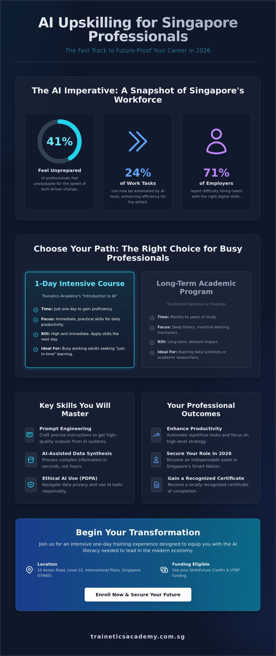 AI Course for Beginners in Singapore: Your 2026 Professional Roadmap