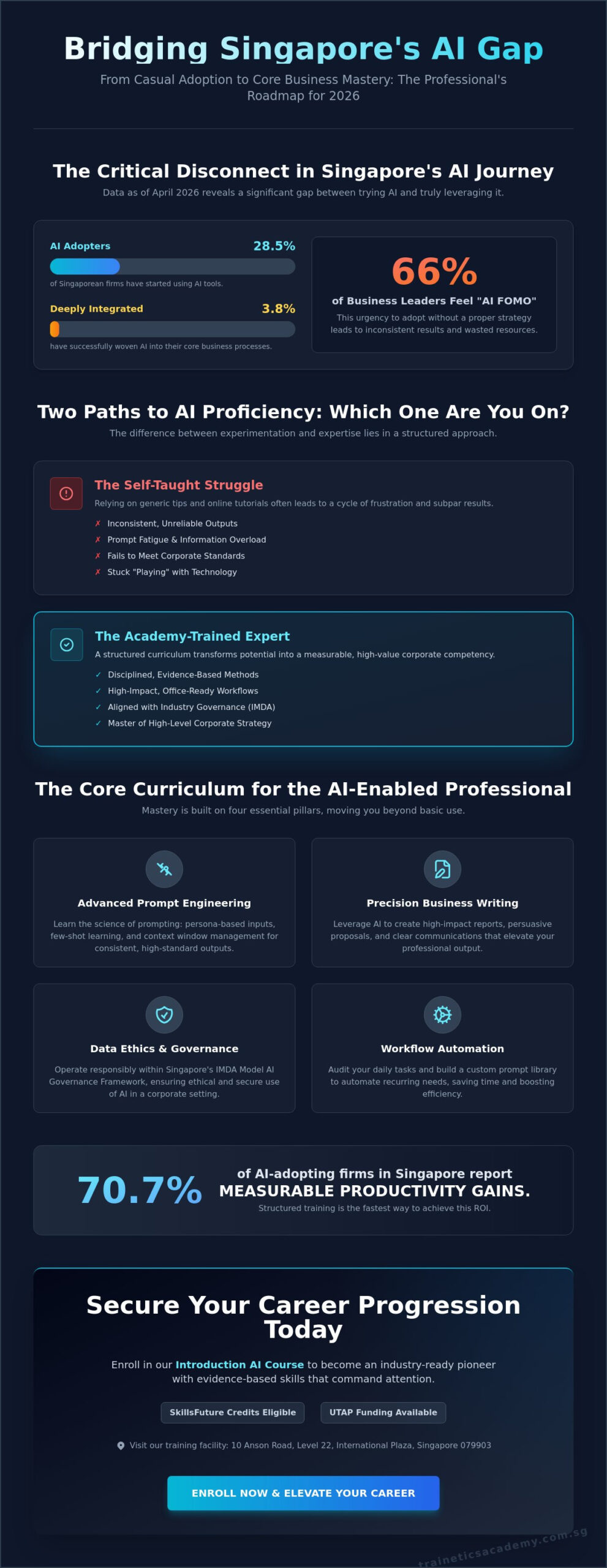 ChatGPT Academy: The Professional Guide to AI Training in Singapore 2026