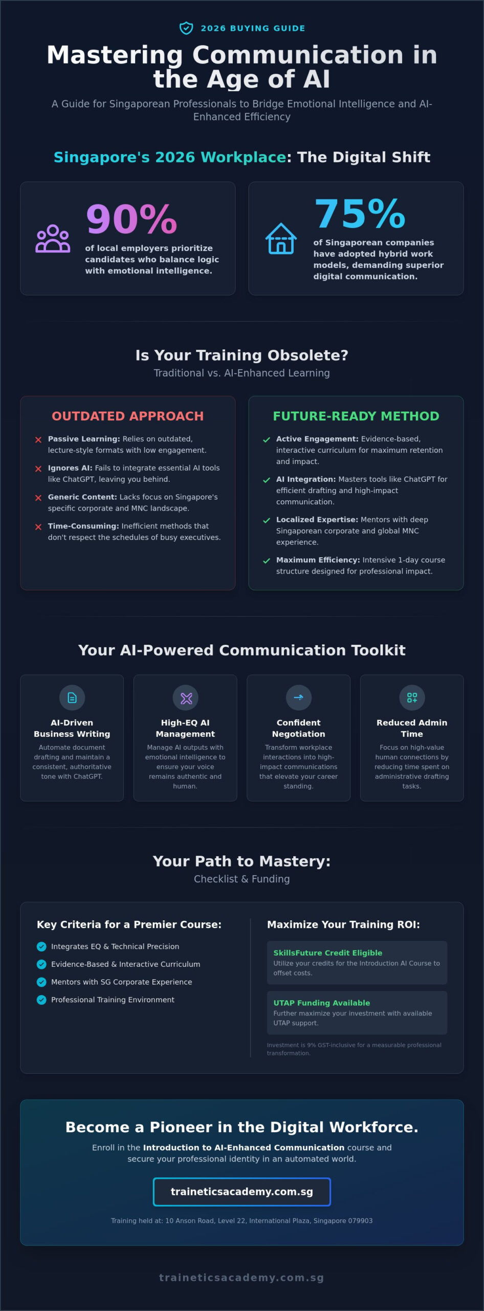 Communication Skills Course Singapore: The 2026 Buying Guide for Professionals