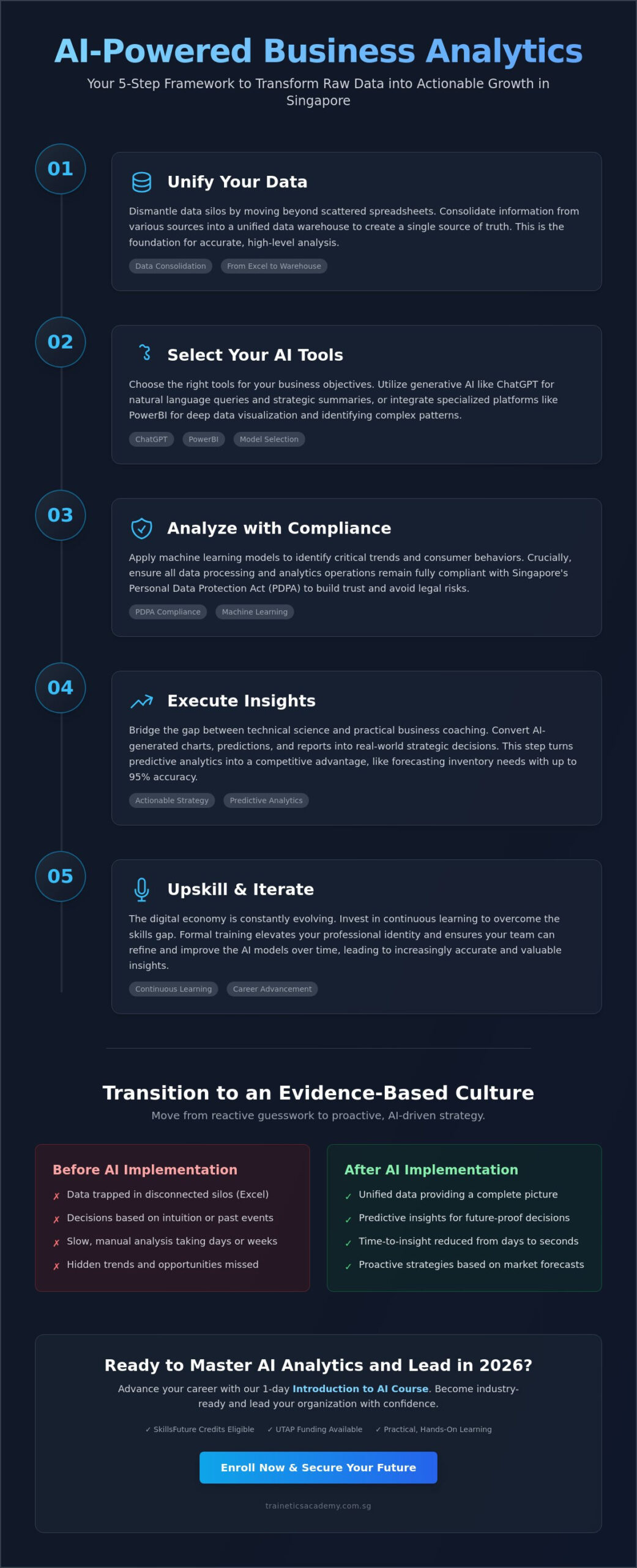 How to Use AI for Business Analytics in Singapore: A 2026 Professional Guide