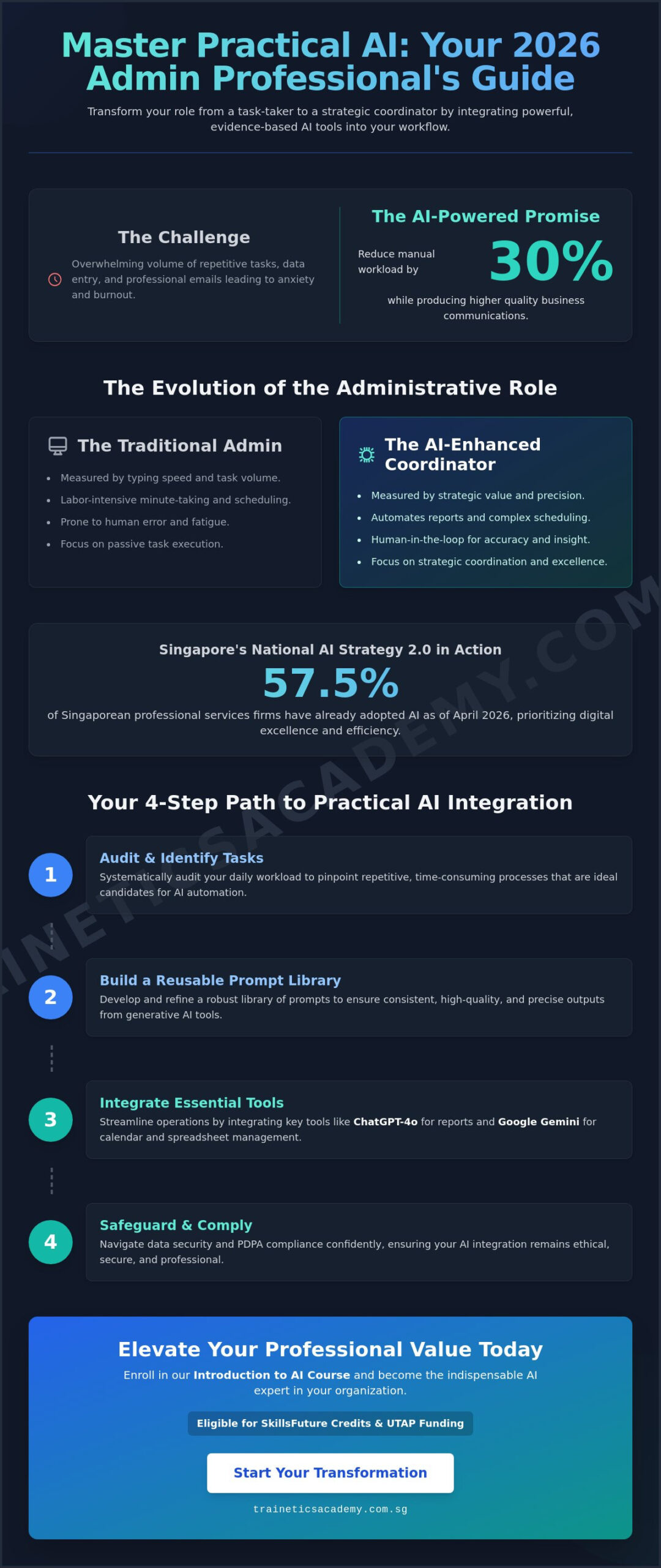 Practical AI for Administrative Professionals in Singapore: A 2026 Implementation Guide
