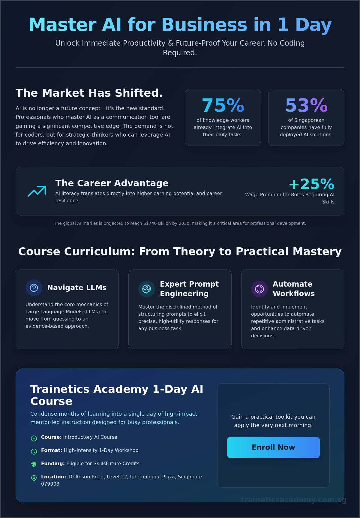 Top Generative AI Course for Singapore Professionals