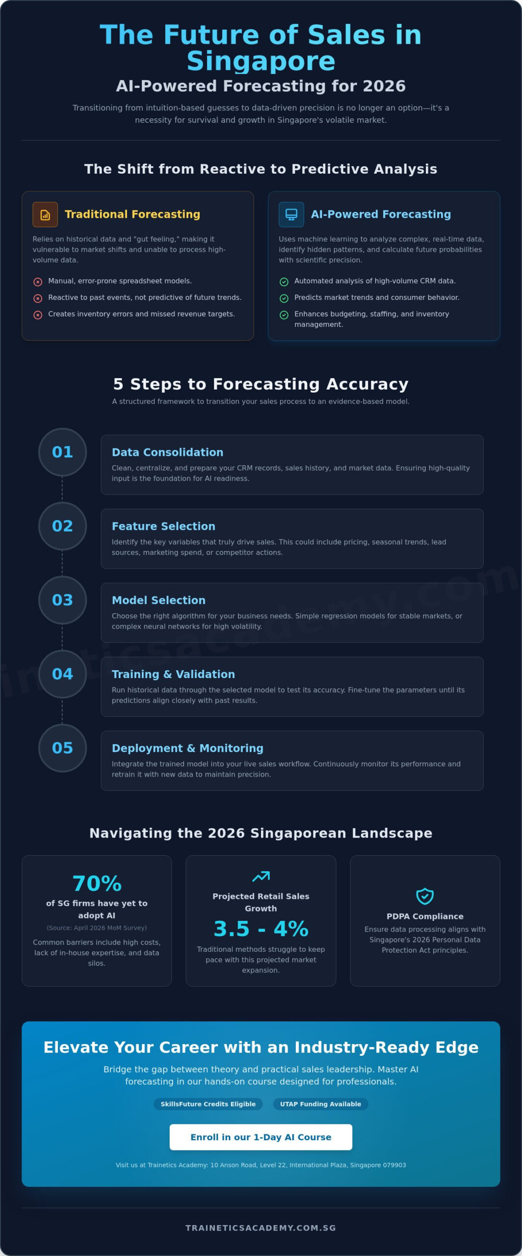 Using AI to Improve Sales Forecasting: A 2026 Guide for Singapore Professionals