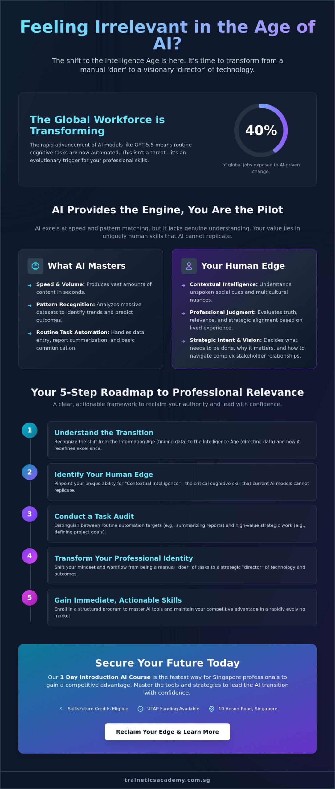 Feeling Irrelevant in the Age of AI: A Professional Guide to Reclaiming Your Edge in 2026