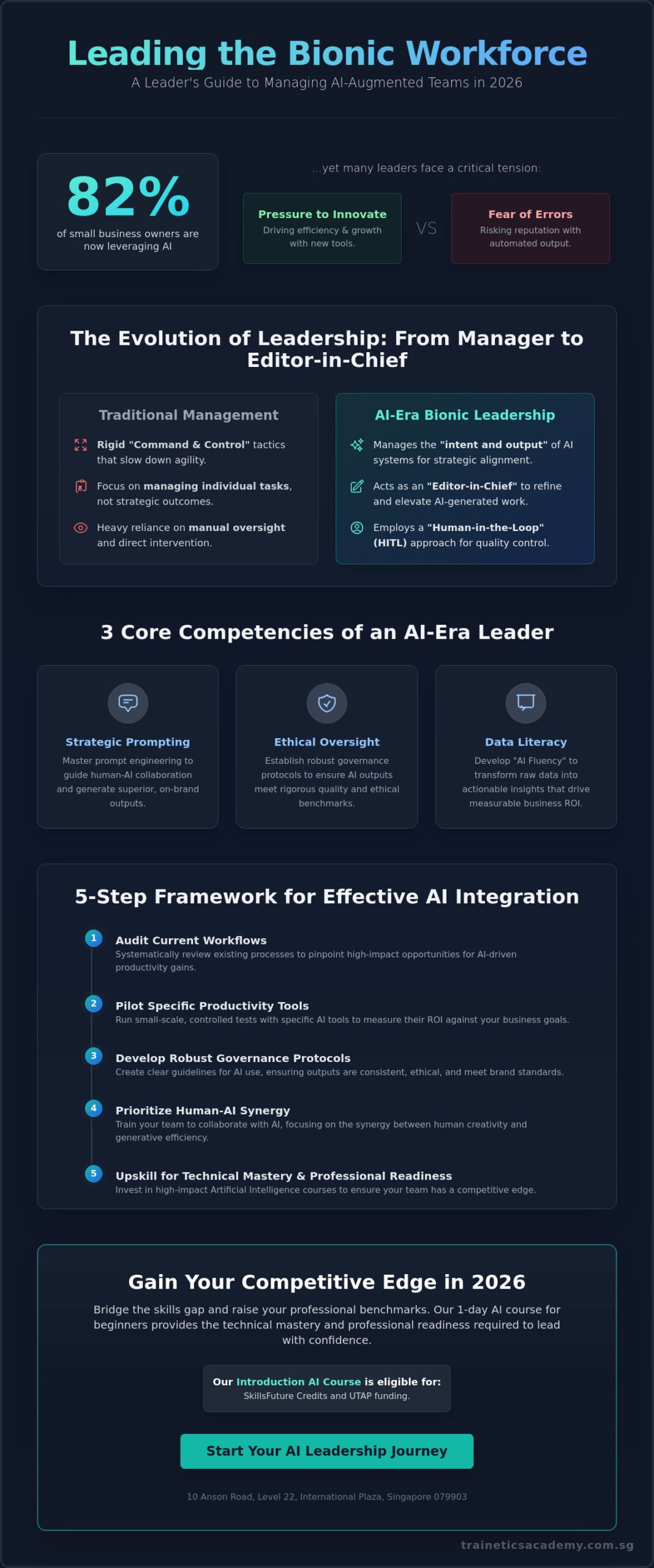 How to Lead a Team That Uses AI Tools Effectively: A 2026 Leadership Guide