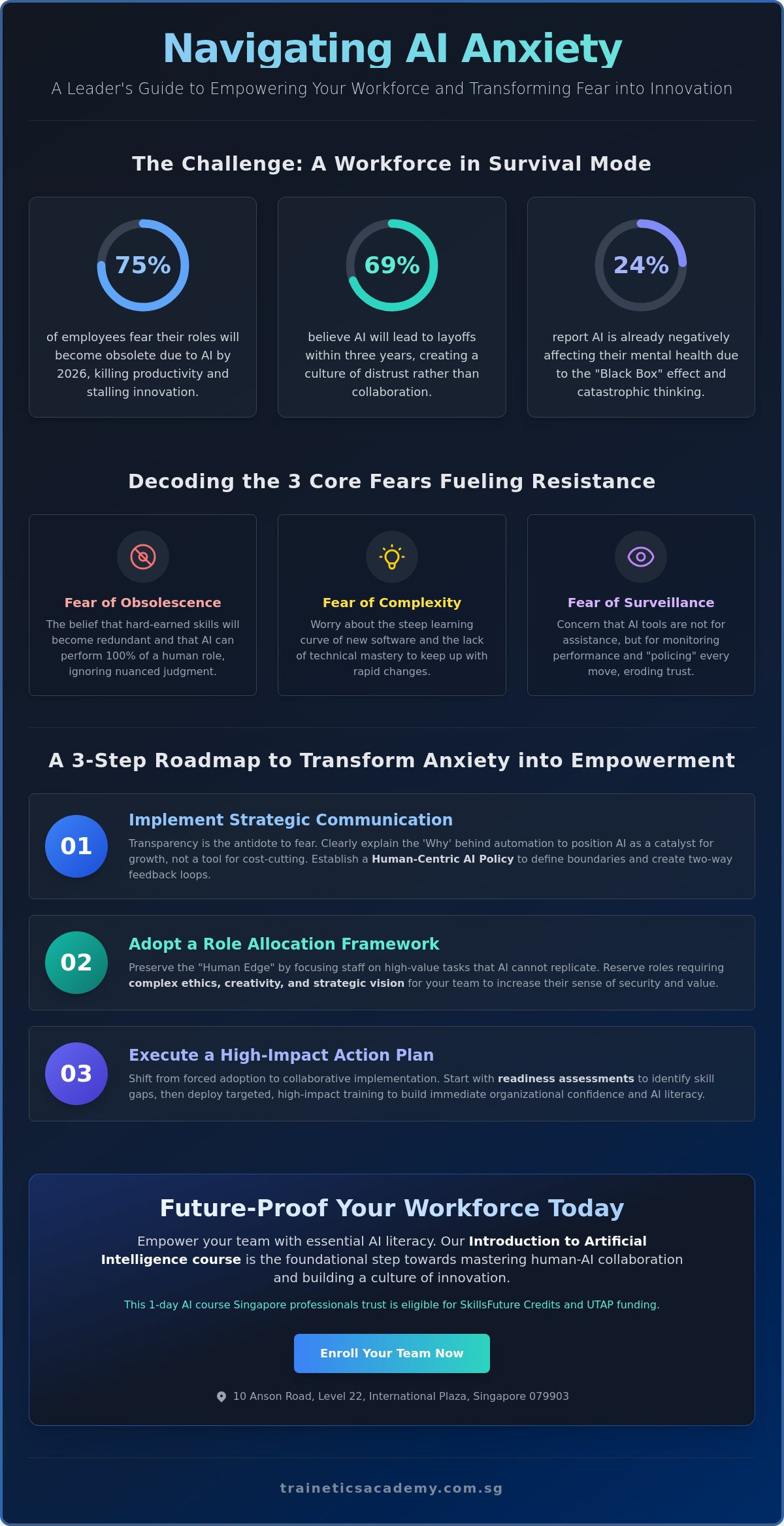 Managing Employee Anxiety About AI Automation: A Leadership Guide for 2026
