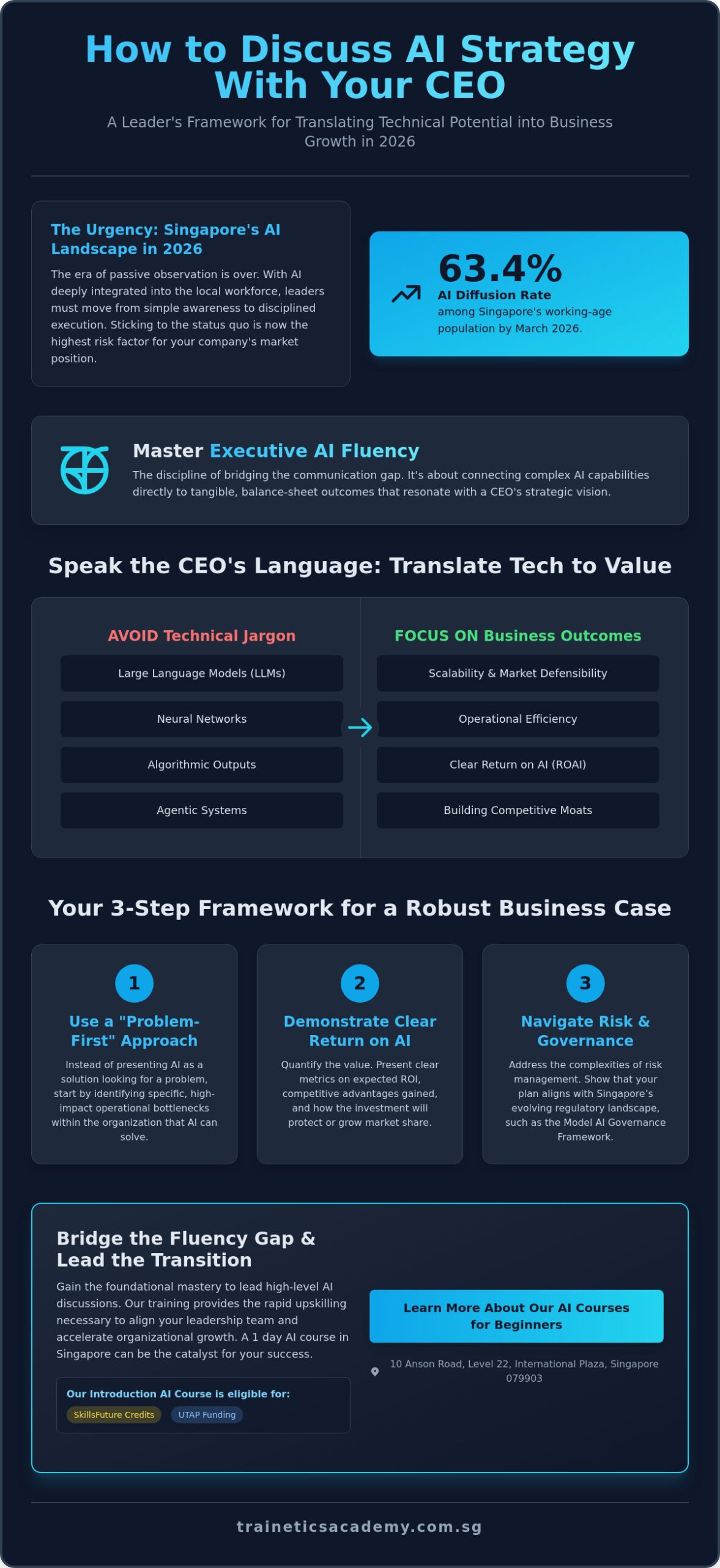 How to Discuss AI Strategy with My CEO: A Professional Guide for 2026