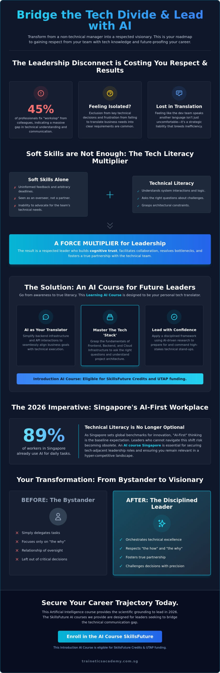 How to Gain Respect from Your Team with Tech Knowledge: A 2026 Guide
