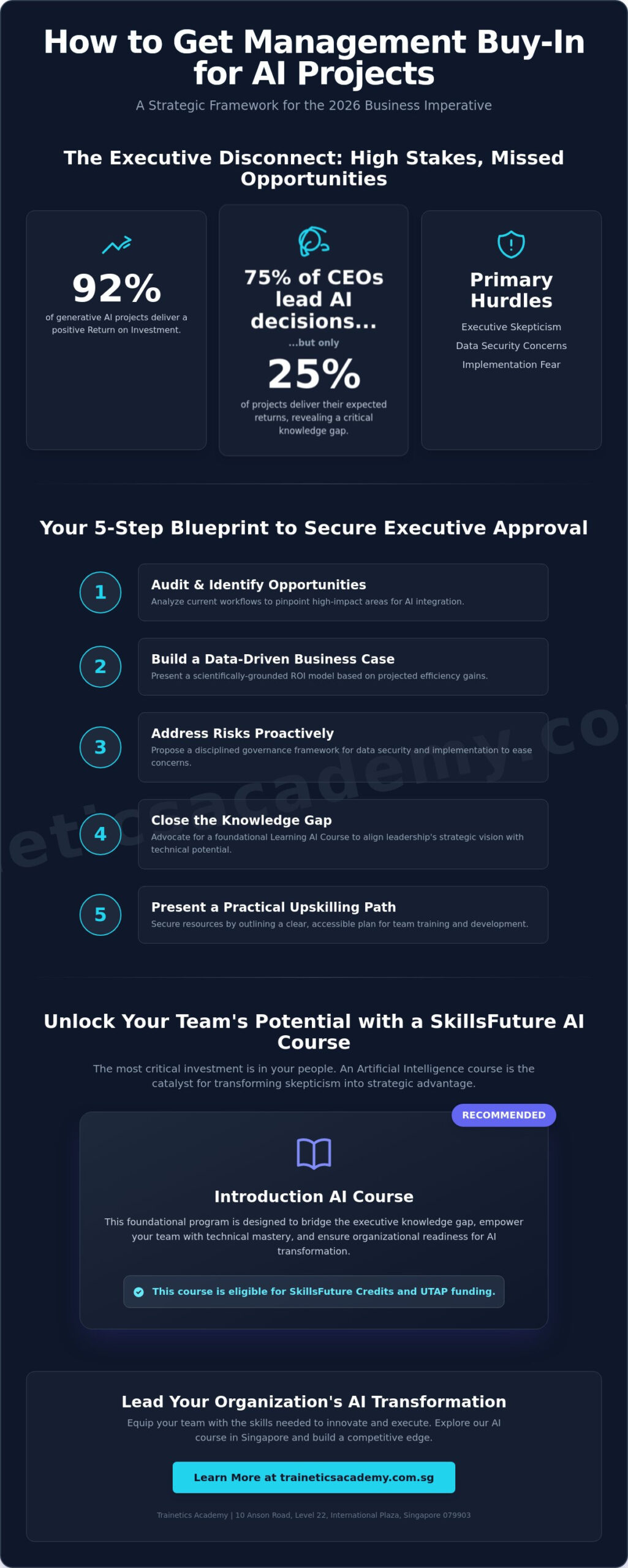 How to Get Management Buy-In for AI Projects: A Professional 2026 Guide