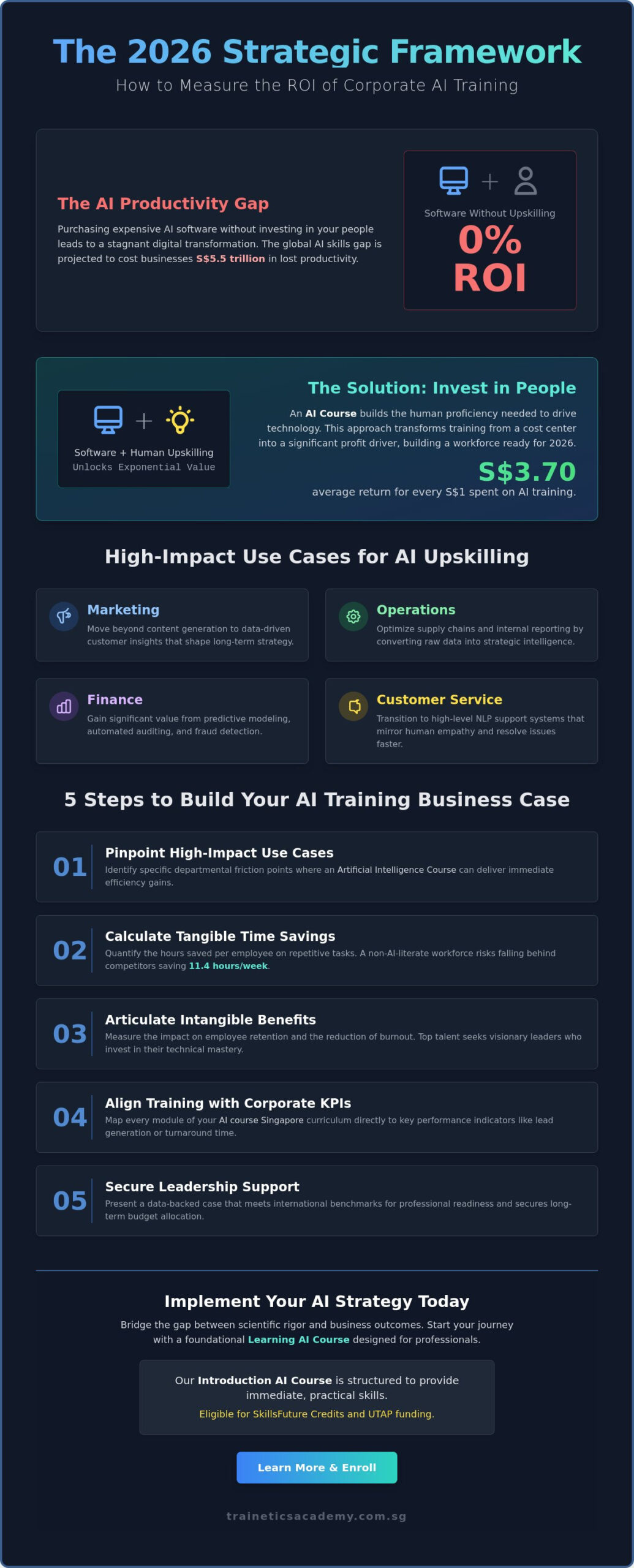 How to Measure ROI of Corporate AI Training: A 2026 Strategic Guide