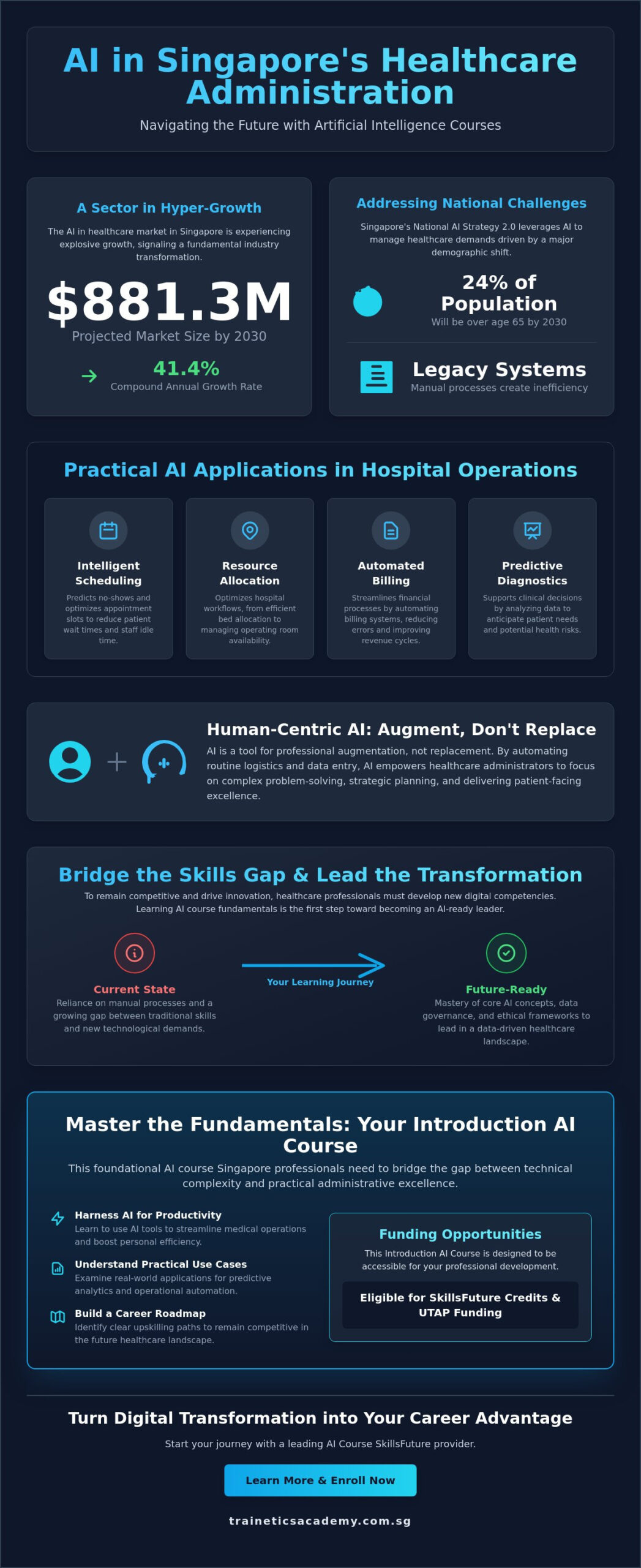 AI in Singapore's Healthcare Administration: The 2026 Trend Analysis