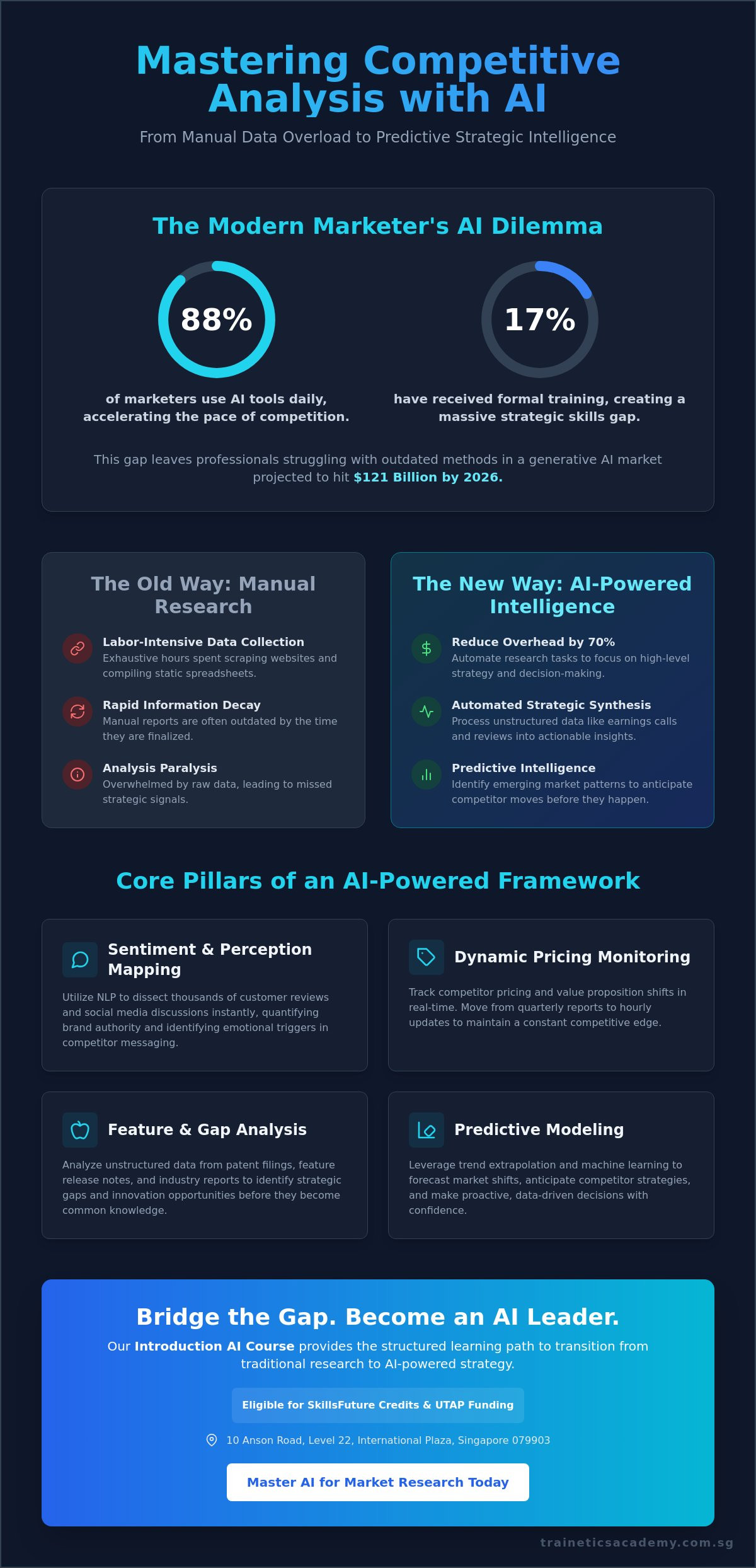 AI for Market Research and Competitive Analysis: The 2026 Professional Guide