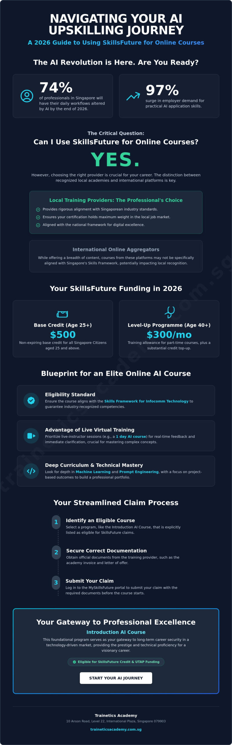 How to Use SkillsFuture for Online AI Courses in 2026: A Professional Guide