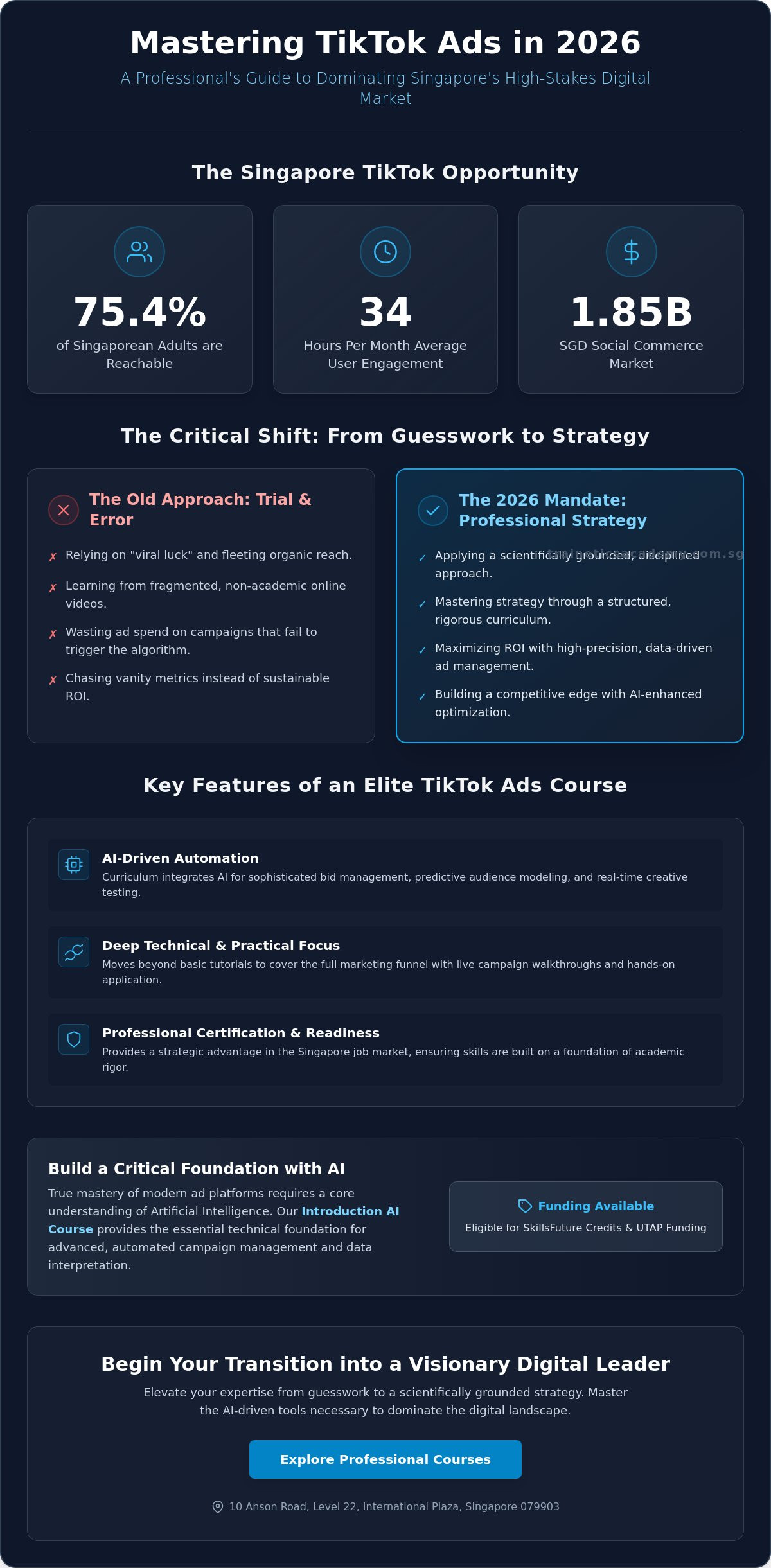 TikTok Ads Training: A 2026 Professional Guide to Choosing the Best Course in Singapore
