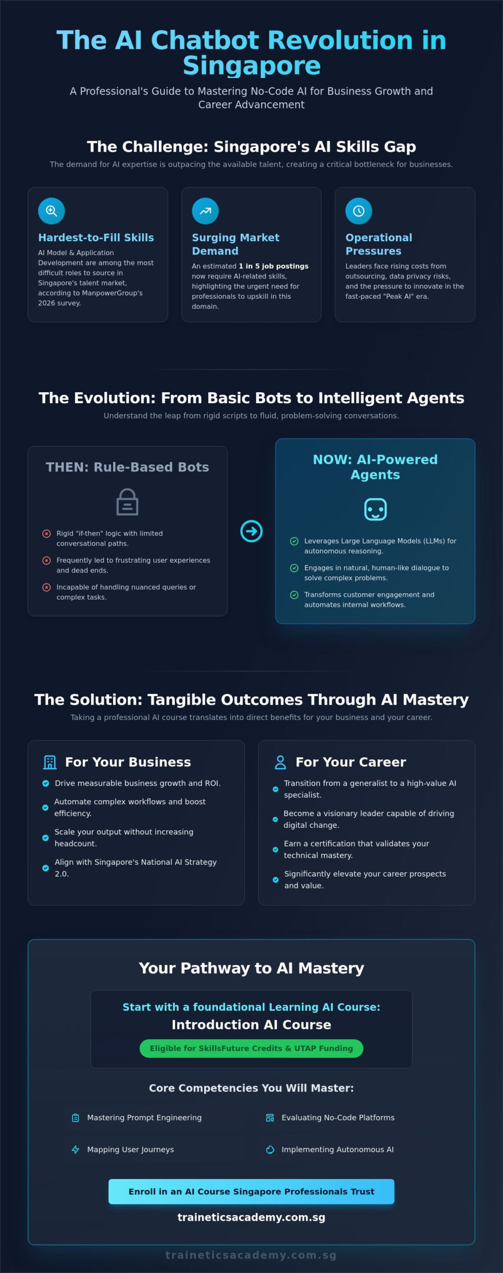 Building AI-Powered Chatbots Course Singapore: A Professional 2026 Guide