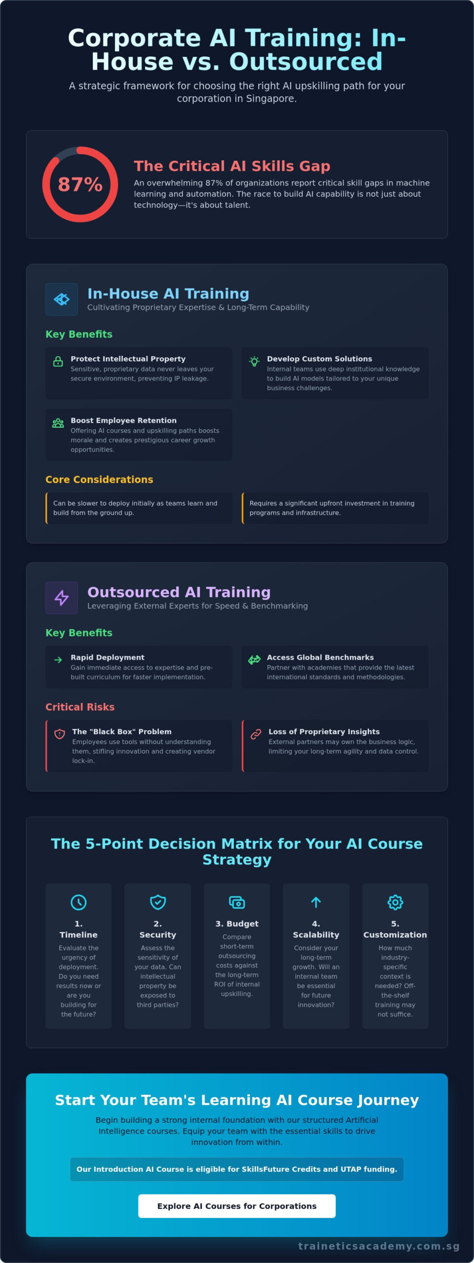 In-House vs. Outsourced AI Training for Corporations: The 2026 Strategy Guide