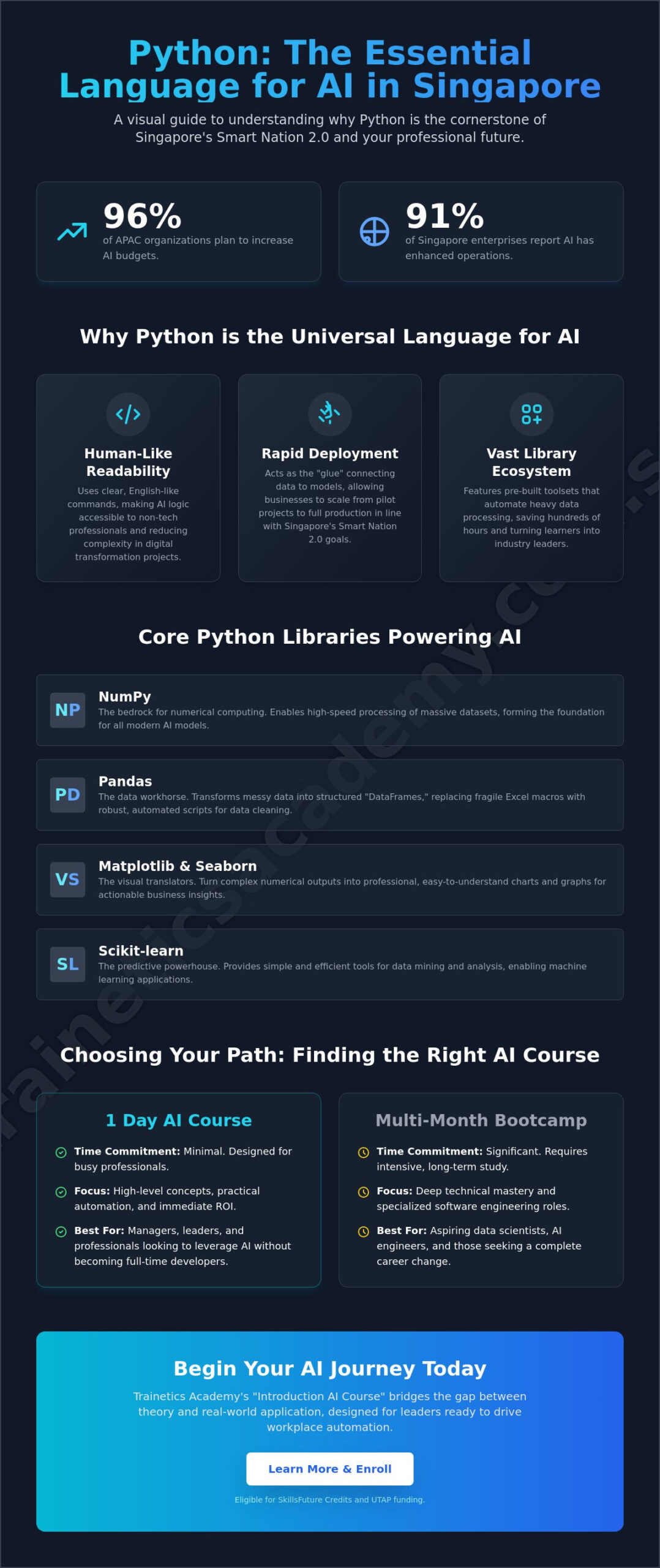 Python for AI Course SG: The Professional’s Guide to 2026 Skills