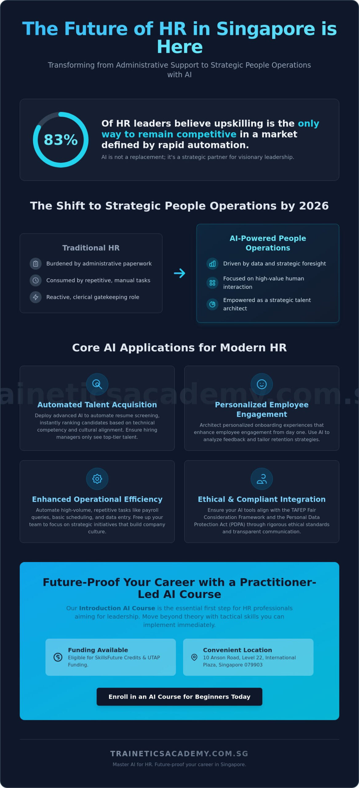 AI for HR Professionals Course Singapore: A 2026 Practical Implementation Guide