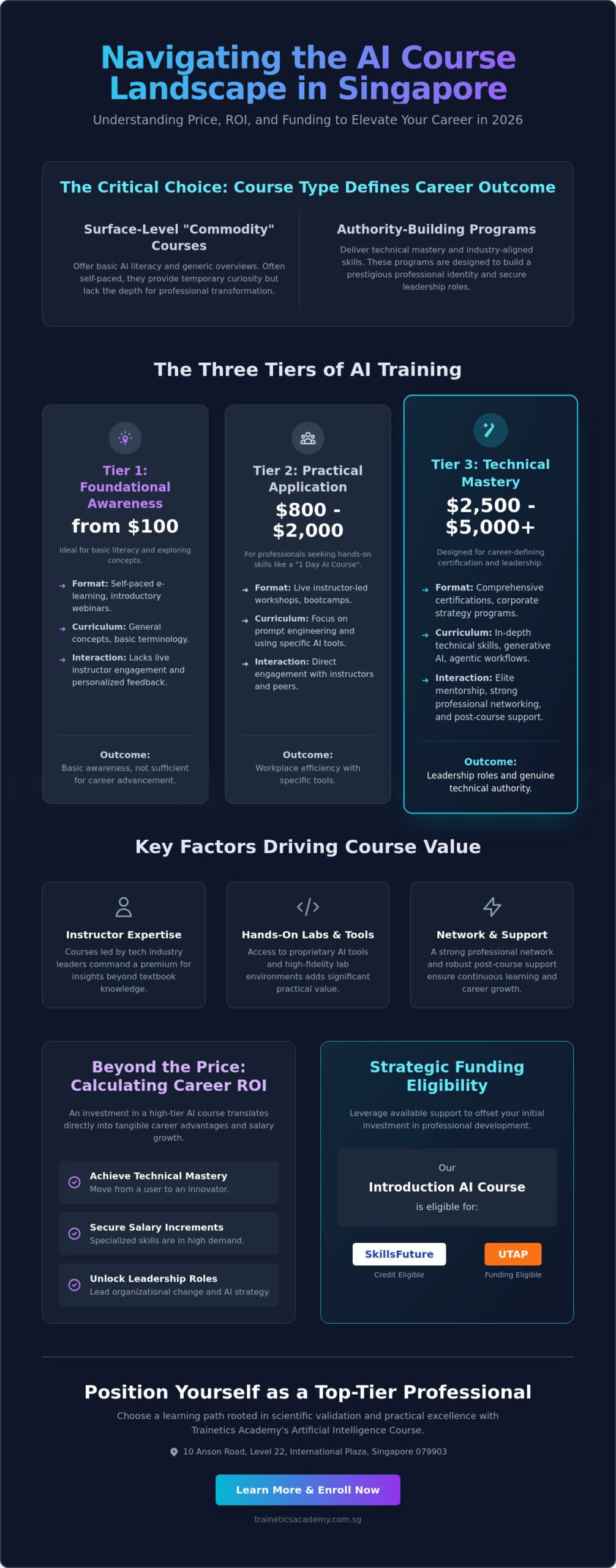 AI Course Singapore Price: 2026 Professional Investment Guide