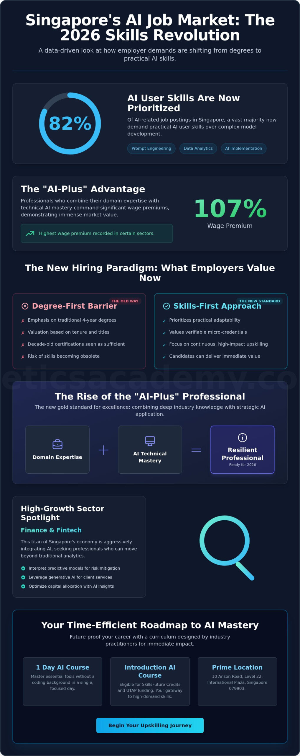 Navigating the Singapore Tech Job Market 2026: The AI Skill Demand