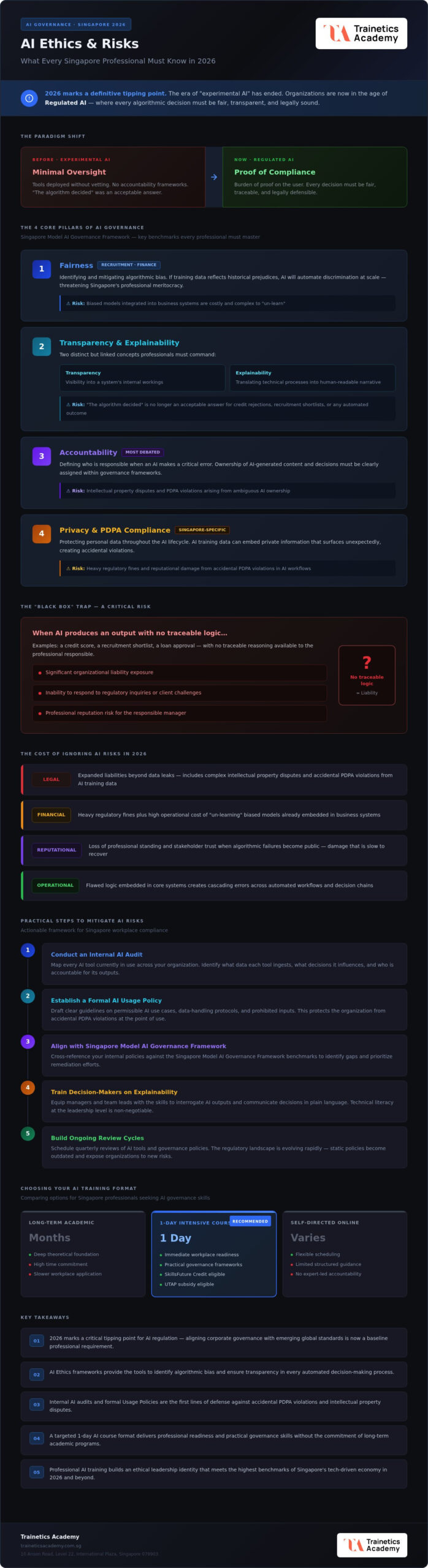 AI Ethics and Risks: 2026 Guide for Professionals
