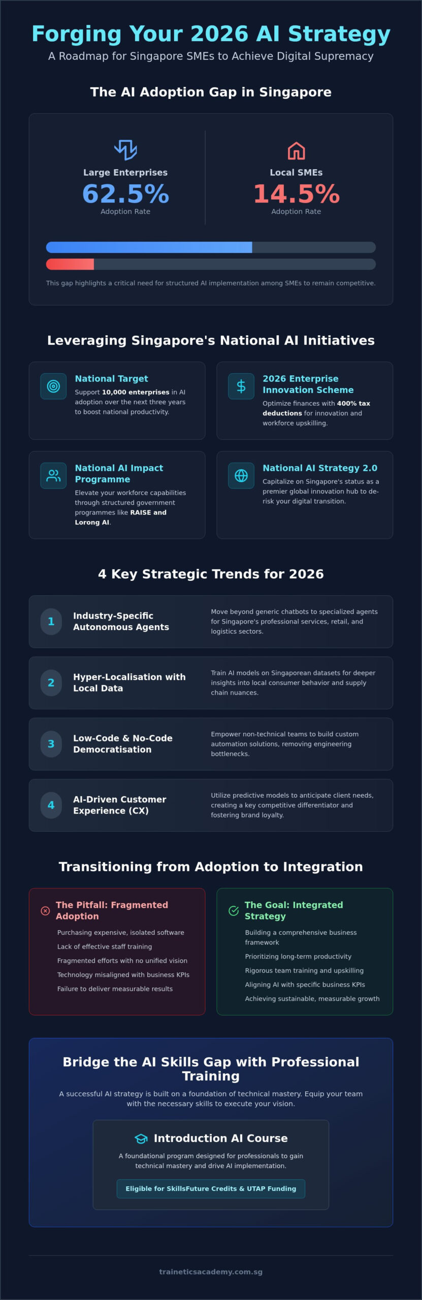 AI Strategy for SMEs in Singapore: 2026 Trend Analysis and Implementation Guide