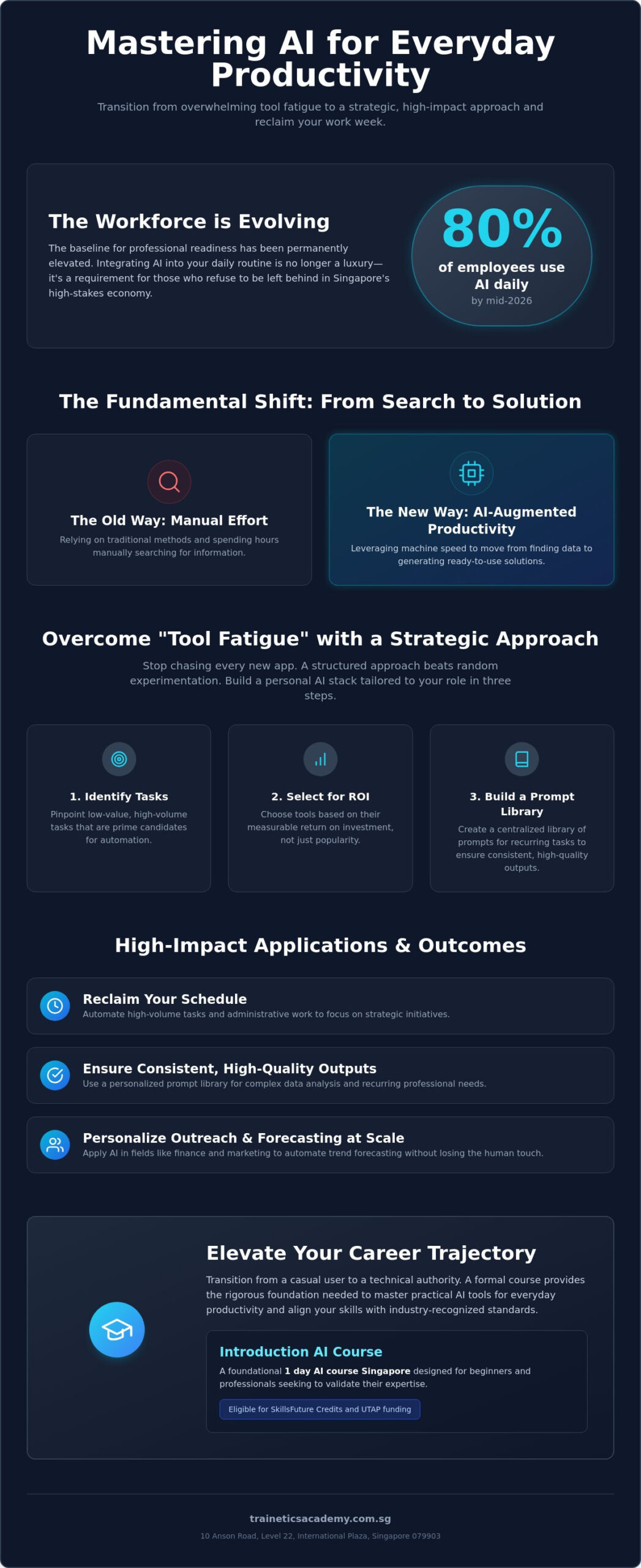 AI Tools for Everyday Productivity: A 2026 Guide for Professionals