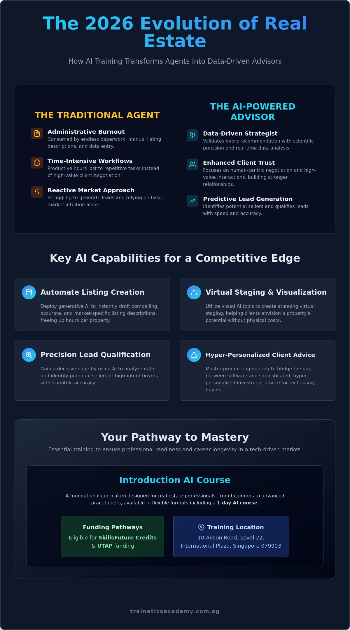 AI Training for Real Estate Agents Singapore: The 2026 Guide to PropTech Mastery