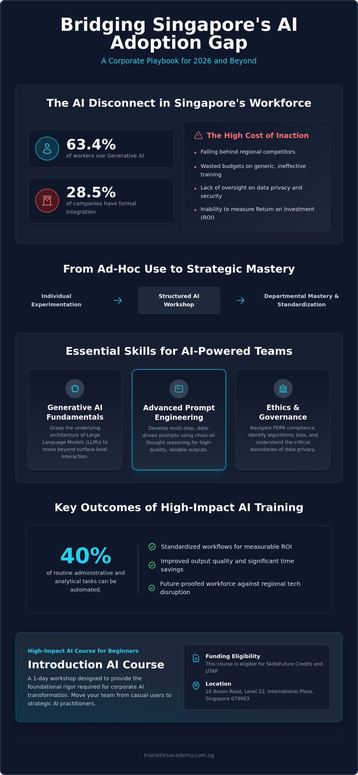 AI Workshop for Corporate Teams Singapore: The 2026 Strategic Guide