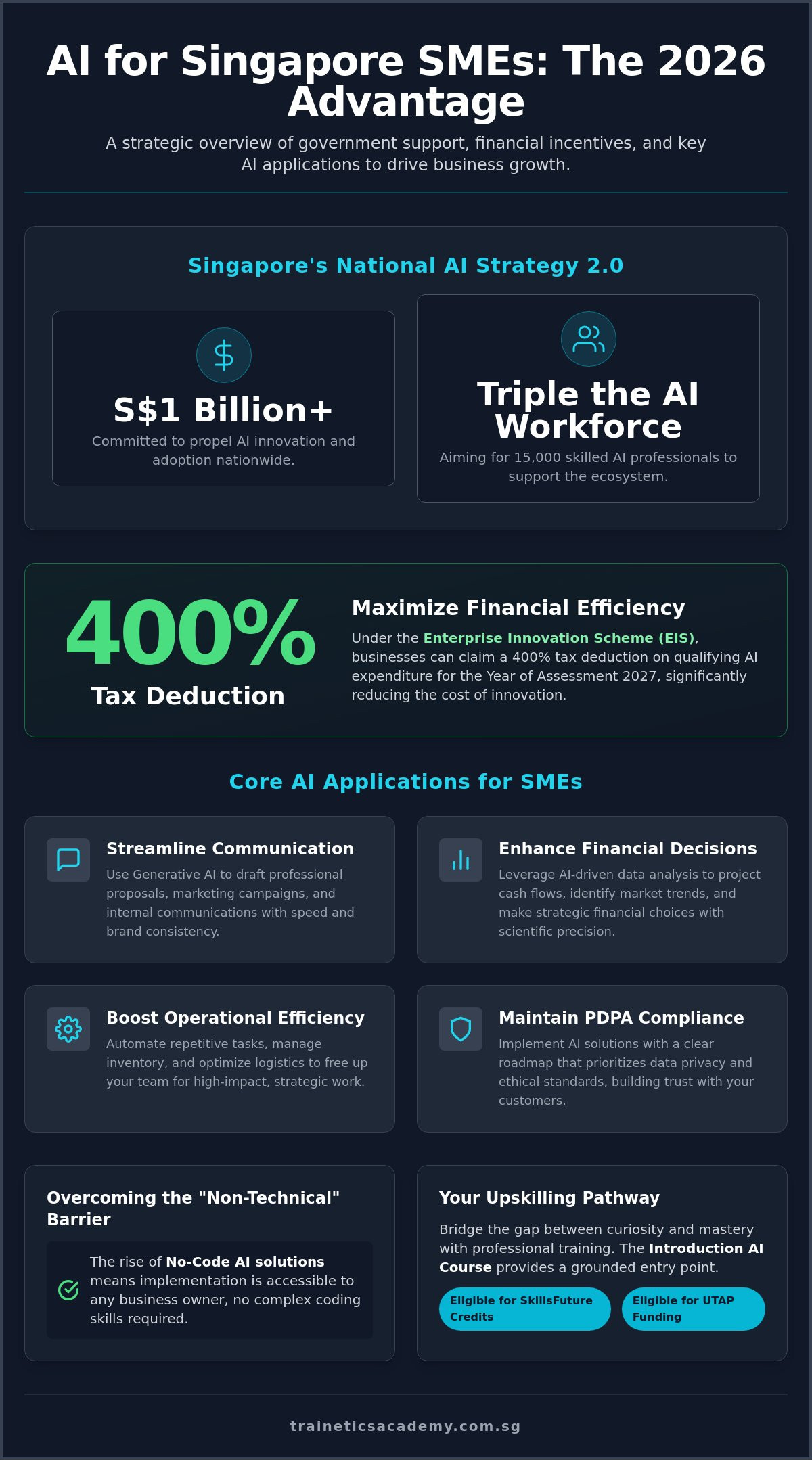 AI for Small Business Owners in Singapore: The 2026 Strategic Growth Guide