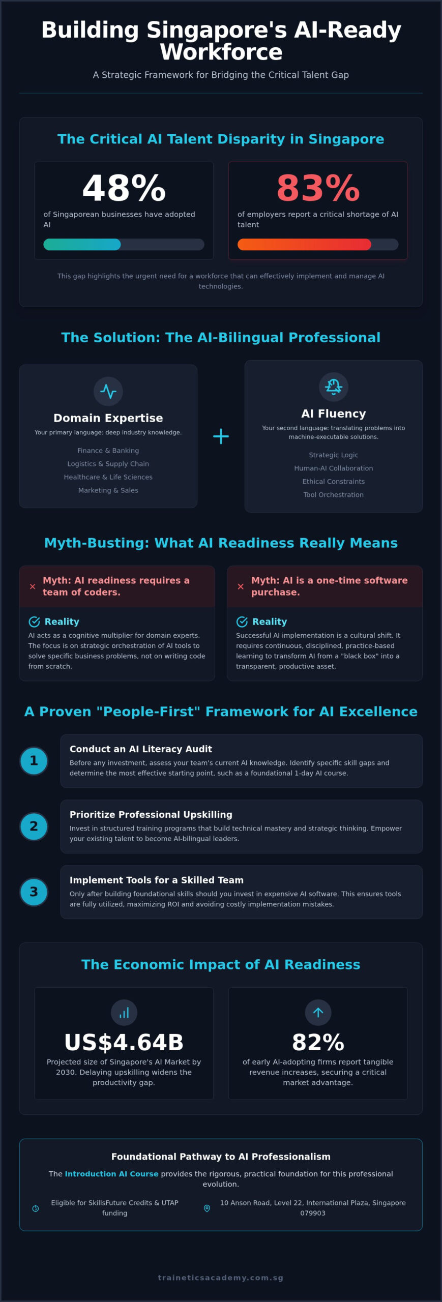 Building an AI-Ready Workforce in Singapore: 2026 Strategic Guide