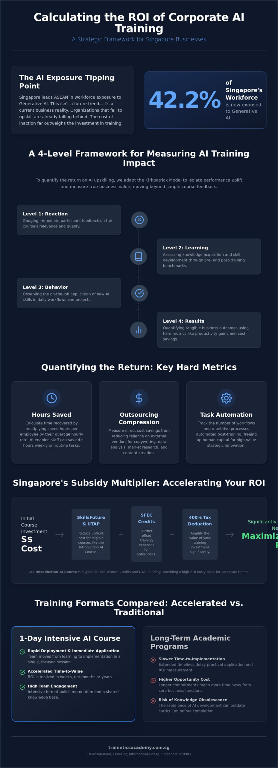 Calculating ROI on Corporate AI Training in Singapore: A 2026 Strategic Guide
