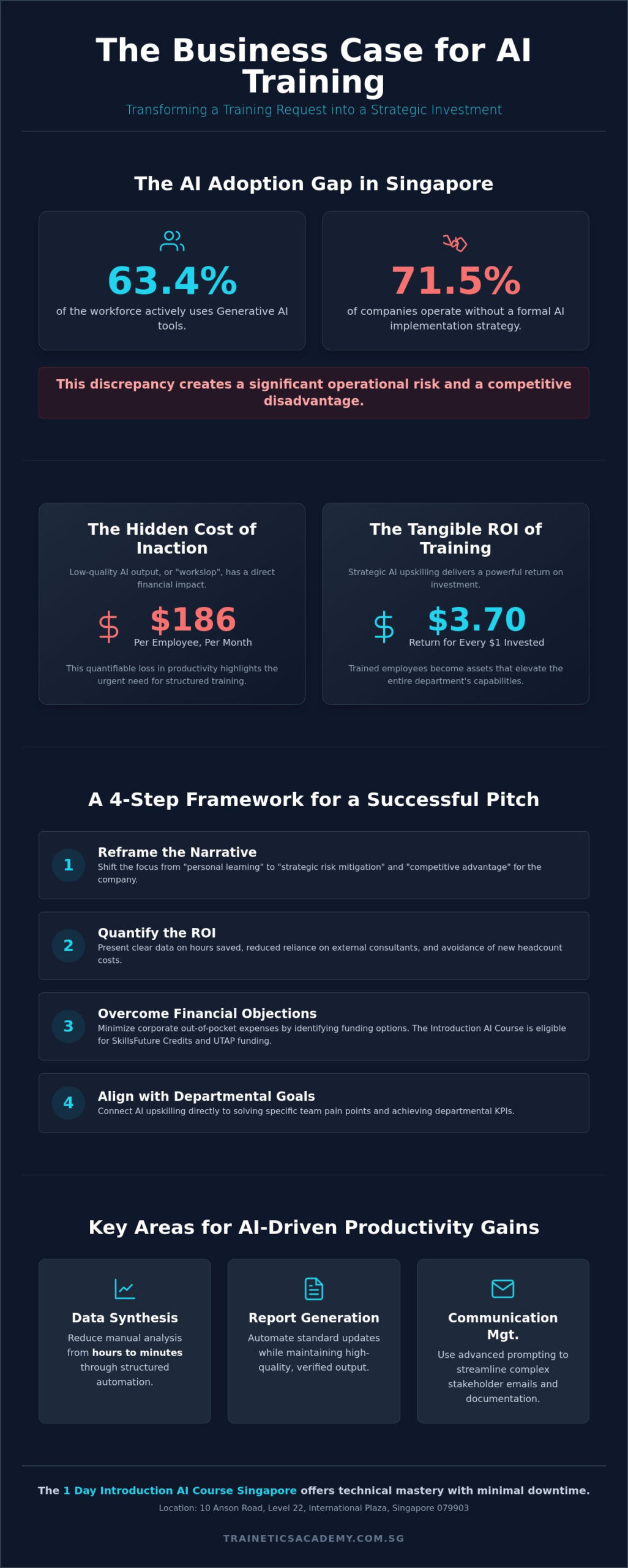 How to Convince Your Boss to Pay for AI Training: The 2026 Professional Guide