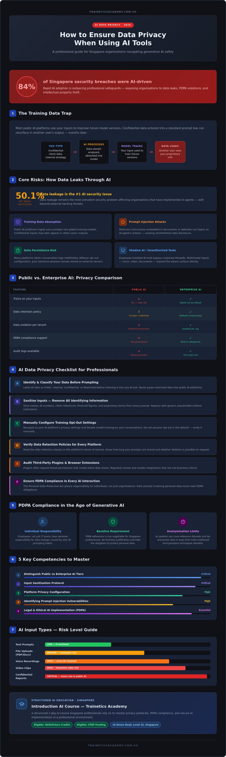 How to Ensure Data Privacy When Using AI Tools: A 2026 Professional Checklist