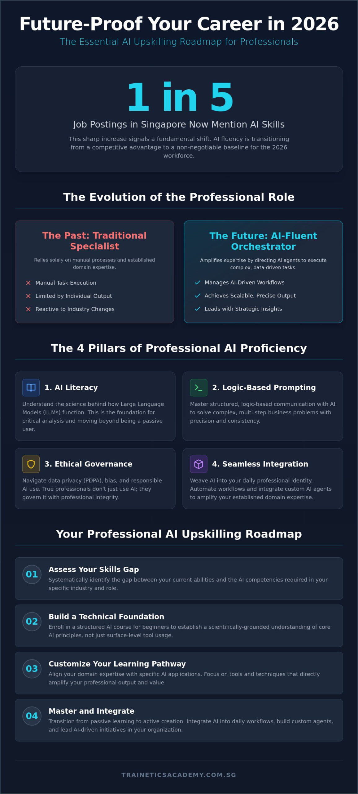 Upskill with AI to Stay Relevant: The 2026 Professional Guide for Singaporeans